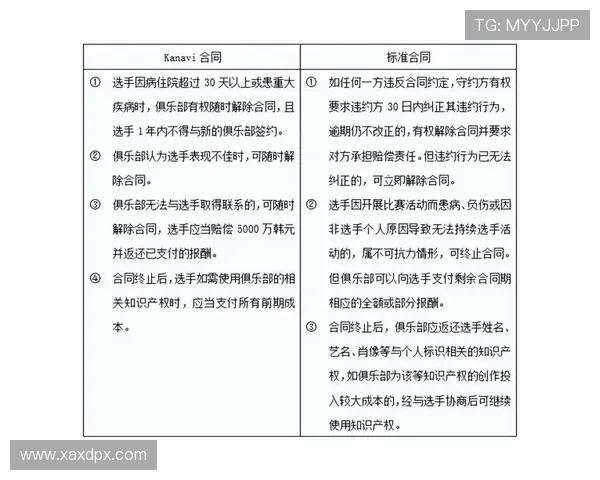 职业俱乐部大牌球员合同的违约责任条款